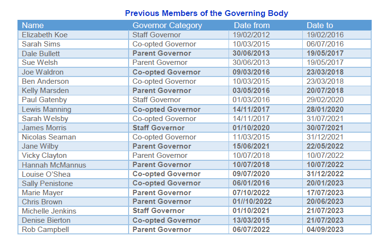 Abbey Lane Primary School - Governors